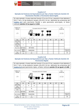 Manual de Carreteras: Suelos, Geología, Geotecnia y Pavimentos
Sección: Suelos y Pavimentos
Versión abril 2014
Página 69
Cuadro 6.7
Ejemplo de Factores de Equivalencia por Eje y Factor Vehículo Camión C3
Pavimento Flexible o Pavimento Semirrígido
En este ejemplo, el peso total del Camión C3 es de 23 ton, pesando el eje delantero
(E1) 7 ton y el eje posterior tandem (E2+E3) 16 ton. Aplicando las ecuaciones del
cuadro 6.3 para pavimento flexible o para pavimento semirrígido, el factor
vehículo camión C3 es igual a 2.526
Cuadro 6.8
Ejemplo de Factores de Equivalencia por Eje y Factor Vehículo Camión C3
Pavimento Rígido
En este ejemplo, el peso total del Camión C3 es de 23 ton, pesando el eje delantero
(E1) 7 ton y el eje posterior tandem (E2+E3) 16 ton. Aplicando las ecuaciones del
cuadro 6.4 para pavimento rígido, el factor vehículo camión C3 es igual a 3.406
 