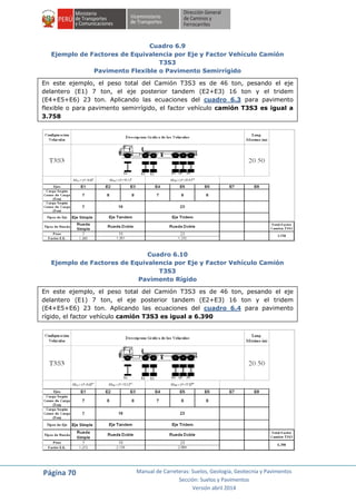 Página 70 Manual de Carreteras: Suelos, Geología, Geotecnia y Pavimentos
Sección: Suelos y Pavimentos
Versión abril 2014
Cuadro 6.9
Ejemplo de Factores de Equivalencia por Eje y Factor Vehículo Camión
T3S3
Pavimento Flexible o Pavimento Semirrígido
En este ejemplo, el peso total del Camión T3S3 es de 46 ton, pesando el eje
delantero (E1) 7 ton, el eje posterior tandem (E2+E3) 16 ton y el tridem
(E4+E5+E6) 23 ton. Aplicando las ecuaciones del cuadro 6.3 para pavimento
flexible o para pavimento semirrígido, el factor vehículo camión T3S3 es igual a
3.758
Cuadro 6.10
Ejemplo de Factores de Equivalencia por Eje y Factor Vehículo Camión
T3S3
Pavimento Rígido
En este ejemplo, el peso total del Camión T3S3 es de 46 ton, pesando el eje
delantero (E1) 7 ton, el eje posterior tandem (E2+E3) 16 ton y el tridem
(E4+E5+E6) 23 ton. Aplicando las ecuaciones del cuadro 6.4 para pavimento
rígido, el factor vehículo camión T3S3 es igual a 6.390
 