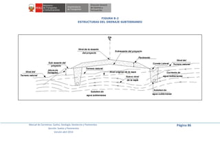 Manual de Carreteras: Suelos, Geología, Geotecnia y Pavimentos
Sección: Suelos y Pavimentos
Versión abril 2014
Página 86
FIGURA 8-2
ESTRUCTURAS DEL DRENAJE SUBTERRANEO
 