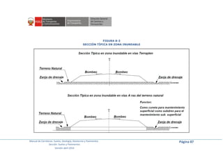 Manual de Carreteras: Suelos, Geología, Geotecnia y Pavimentos
Sección: Suelos y Pavimentos
Versión abril 2014
Página 87
FIGURA 8-3
SECCIÓN TÍPICA EN ZONA INUNDABLE
 