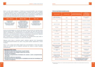 MANUAL ˗˘ʵ˘ˠ϶ʸ˦˧˔˥ʴˡ˜ˠ˔˟ SUÍNOS
102 103
100 % - 86.4 % 86.3 % - 18.1 % 18 % - 0 %
Comportamento
exploratório
máximo: não é necessário
acrescentar materiais
de enriquecimento.
Comportamento
exploratório médio: não é
necessário acrescentar
materiais de enriqueci-
mento. No entanto,
se o valor está próximo do
limite inferior, poder-se-á
considerar fazê-lo.
Comportamento
exploratório mínimo:
recomenda-se
a introdução de materiais
de enriquecimento.
Assim, se vinte suínos exploram o material de enriquecimento(A) e dez interagem
com outros parceiros ou com o equipamento(B), o resultado seria 20/30. Em seguida,
multiplicarpor 100 para obter uma percentagem. Neste caso particular, o resultado seria
˗˘ʩʩʟʪʘʡˈˠ˔˩˘˭ˢ˕˧˜˗ˢ˘˦˧˘˩˔˟ˢ˥ʟ˖ˢˠˣ˔˥˔ʠ˦˘˖ˢˠˢ˦˔ˣˢˡ˧˔˗ˢ˦ˡ˔˧˔˕˘˟˔˔˕˔˜˫ˢ˘
avalia-se se existe necessidade de mais materiais de enriquecimento.
Quanto às desvantagens, as mesmas não existirão caso se tenham em atenção certos
aspectos básicos. Assim, nomeadamente, se se usa palha, esta deve estar seca para
reduzir a possibilidade de contaminação por micotoxinas (analisar uma amostra para
determinar a sua contaminação) e deve ser armazenada correctamente. Materiais
húmidos podem inchar e provocar o entupimento dos distribuidores.
Deve conhecer-se a proveniência dos materiais de enriquecimento para evitar a
introdução de doenças contagiosas no sistema de produção.
Objectos como bolas e correntes podem satisfazer algumas das necessidades
ambientais/comportamentais dos suínos, mas podem perder rapidamente o factor
novidade.
Assim, o uso a longo prazo destes artigos não é recomendado a menos que sejam
usados em conjunto com os materiais constantes da Tabela, ou sejam mudados
semanalmente:
ʼˡ˗˜˖˔˗ˢ˥˘˦ʵ˘ˠʠʸ˦˧˔˥ʭ
ϥʴ˟˧˘˥˔̵̹ˢ˗˔˔ˣ˔˥̼ˡ˖˜˔˙̿˦˜˖˔ʛ˟˘˦͇˘˦ˡ˔ˣ˘˟˘ʟ˙˘˥˜˗˔˦ʜʟ
ϥʴ˟˧˘˥˔̵̹ˢ˗ˢˣ˘˦ˢ˘˗˔˖ˢˡ˗˜̵̹ˢ˖ˢ˥ˣˢ˥˔˟˗ˢ˦˔ˡ˜ˠ˔˜˦ʡ
ϥ˅˘˔˖̵̹ˢ˔ˢ˦˧˥˔˧˔˗ˢ˥˘˦ʟ
ϥ ʴ˟˧˘˥˔̹͇˘˦ ˖ˢˠˣˢ˥˧˔ˠ˘ˡ˧ˢ ʛˠˢ˥˗˘˗˨˥˔ ˗˘ ˖˔˨˗˔˦ ˘ ˢ˨˧˥ˢ˦ ˖ˢˠˣˢ˥˧˔ˠ˘ˡ˧ˢ˦
˔ˡˢ˥ˠ˔˜˦ʜʡ
ϥʴ˟˧˘˥˔̵̹ˢ˗˔˘Ё˖˜̼ˡ˖˜˔˥˘ˣ˥ˢ˗˨˧˜˩˔ʡ
ϥʴ˟˧˘˥˔̵̹ˢ˗˔˦˧˔˫˔˦˗˘˖˟˔˨˗˜˖˔̹͇˘˦˘ˠˢ˥˕˜˟˜˗˔˗˘ʟ˗˔˦˧˔˫˔˦˗˘ˠˢ˥˧˔˟˜˗˔˗˘˘˗˘
ˢ˖˖˜˦̵ˢ˗˘˘ˠ˘˥˚̼ˡ˖˜˔ʡ
Podem ser
complementados
com os seguintes
tipos de materiais
Grau de interesse como
material de enriquecimento
Fornecido como
Tipo de material
Palha, feno, silagem,
miscantus, raízes de vegetais
Terra
Aparas de madeira
Serradura
Composto de cogumelos,
turfa
Areia e pedras
Tiras de papel
Pellets em distribuidor
Palha, feno ou silagem
Madeira macia não tratada,
cartão, corda natural, sacos
de cânhamo/juta
serapilheira
Palha comprimida em
cilindro
Briquete de serradura
Correntes, borracha,
mangueira macia de
plástico, madeira dura, bolas,
bloco de sal
Podem ser utilizados
sozinhos
Comestíveis e mastigáveis
Comestíveis e manipuláveis
Comestíveis e mastigáveis
Comestíveis
Comestíveis e mastigáveis
Comestíveis
Depende da quantidade de
pellets fornecidas
Manipuláveis e de
investigação
Comestíveis e investigáveis
Manipuláveis e de
investigação
Comestíveis, manipuláveis
e de investigação
Devem ser complementados
com materiais óptimos ou
subóptimos
Cama
Cama
Cama
Cama
Cama
Cama
Cama parcial
Distribuidor
Manjedoura ou distribuidor
Objetos/equipamentos
Objetos/equipamentos
Objetos/equipamentos
Objetos/equipamentos
Ótimo
Satisfatório
Satisfatório
Satisfatório
Satisfatório
Satisfatório
Satisfatório
Satisfatório
Satisfatório
Satisfatório
Satisfatório
Satisfatório
Reduzido
Materiais mais apropriados para leitões
Materiais facilmente destrutíveis tais como:
tiras entrelaçadas de tecido, cordões
com pontas esfiapadas, ou porções
de madeira macia com casca
ˇʼ˃˂ˆʷʸˀʴˇʸ˅ʼʴʼˆˀʴˁʼ˃ˈʿ̓ˉʸʼˆ
ˁʡʵʭʸ˦˧˔˟˜˦˧˔ˡ̵ˢ̻˘˫˔˨˦˧˜˩˔ʟˡ˘ˠˢ˦ˠ˔˧˘˥˜˔˜˦˘˦˧̵ˢ˘˦˖˔˟ˢˡ˔˗ˢ˦ʮ˃ˢ˗˘ˠ˦˘˥˨˧˜˟˜˭˔˗ˢ˦ˢ˨˧˥ˢ˦ˠ˔˧˘˥˜˔˜˦˗˘˦˗˘ˤ˨˘ˣ˥˘˘ˡ˖˛˔ˠˢ˦
˥˘ˤ˨˜˦˜˧ˢ˦˟˘˚˔˜˦.
 