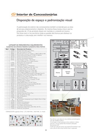 Interior de Concessionárias
                   Disposição de espaço e padronização visual

                   A padronização do exterior das concessionárias também se estende para as áreas
                   de serviços, estacionamento e depósito. As mesmas faixas laranja, cinza e azul na
                   proporção de 1/3 do pé-direito devem ser mantidas e o restante em branco.
                   No show-room e nos escritórios todas as paredes são brancas para destacar os
                   produtos e a decoração, sem interferir nos mesmos.



                                                                                     WC / Vestiário                                           Lavabo   Lavabo
                                                                                                                                              M         F
       LISTAGEM DE FERRAMENTAS E EQUIPAMENTOS
SUGESTÃO DE OFICINA PADRÃO SUNDOWN PARA MOTOS                                                                                   Caixa
                                                                                              Depósito Novas
Qtd.    Código     Descrição dos Produtos
 1      103000     Elevador Pneumático para Motos
 1      303010     Base Para Esmeril ou Morsa

                                                                                        Depósito
 1      304002     Bancada de Serviço com Gaveta L=1800 P=800 A=900                                    Box Montagem
 1      304006     Manta de Borracha Natural 3 X 800 X 1800mm
 2      304100     Painel p/ Ferramentas Convencionais
 1      304101     Painel p/ Ferramentas Especiais
 1      307001     Moto Esmeril 1/2 Hp - 110V Somar
 1                 Morsa de Bancada Nº 6 c/ Base Giratória
 1      317001     Reservatório de Combustível
 1      402005     Serra Regulável de 12"
 1      403010     Calibrador de Pneu c/ Manômetro                                                                           Peças Originais
 1                 Vira Macho T. Padrão para M6 Até M10                                                                       e Acessórios
 1      430028     Lima Chata Murca 10" c/ Cabo K&F
 1      430032     Lima Redonda Murca 10" c/ Cabo K&F
 1      430036     Lima Triângulo Delgada 8" c/ Cabo K&F                                                         Estoque
                                                                                            Avarias               Peças              Manutenção
 1      521200     Cabo p/ Montador/Desmontador de Bengala Mod.YH
 1      521206     Adaptador p/ Fixar Tubo Int. Beng. Mod. 125 YBR
 1      541001     Tanque p/ Trocar Óleo 8,5 Lts
 1      618204     Bico p/ Limpeza Rosca 1/4"NPT Fêmea                                                                                           Oficina
 1      618230     Mangueira Espiral 2,5m c/ Conexão 1/4 NPT
 2      618258     Pino de Engate 1/4" NPT
 2      618270     Engate Rápido Rosca 1/4" NPT Fêmea
                                                                                                      Lavador    Sala de
                                                                                            Lavagem




 2      700100     Kit de Ferramenta Convencional Mod. PD. HD
                                                                                                                                     Box 01




 1      700101     Kit Ferramenta Especial Mod. HD                                                    de Peças   Motores                               Box 02
 1      315025     Carregador de Baterias
 1      418010     Martelo de Borracha
 1      315030     Ferro de Solda
 1      303003     Suporte de Motor
 2      430014     Espátula Chata para Trocar Pneu
 1      417001     Jogo de Lâminas de Folga
 1      430004     Jogo de Talhadeiras
 1      417080     Multímetro
 1        Jg       Jg Micrômetro Centesimal Cod-417060/417061/417062
 1      417050     Paquímetro
 1      500300     Extrator do Virabrequim
 1      502020     Extrator de Rolamento
 1      316008     Carro Básico de Ferramentas
 1      306006     Compressor Schulz Mono 220 V NSL-10/175l
 1      315050     Pistola de Cola Quente

FORNECEDOR (sugestão): Silmar - (19) 3469-4446 - 3469-4448 - Sr. André




                                                                              Nas oficinas o piso deve ser cinza, cerâmico, anti-derrapante,
                                                                              com alta resistência (PEI-5).
                                                                              A iluminação é importante para evitar acidentes e melhor
                                                                              executar o serviço pedido. Recomendamos lâmpadas
                                                                              fluorescentes HO.
                                                                              É ideal que cada box possua suas próprias ferramentas e que
                                                                              toda a área da oficina seja mantida limpa e organizada.
                                                                         28
 
