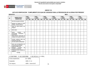 Decenio de la igualdad de oportunidades para mujeres y hombres
“Año de Lucha Contra la Corrupción e Impunidad”
35
ANEXO 7.B
LISTA DE VERIFICACION “CUMPLIMIENTO DE GUIA DE CUIDADOS PARA LA PREVENCION DE ULCERAS POR PRESION”
SERVICIO:…………………………………………………….. MES:………………………..
1= CONFORME 0 = NO CONFORME 1= NO APLICA (11= 100%)
N°
ASPECTOS A
OBSERVAR
PAC:
CAMA
PAC:
CAMA
PAC:
CAMA:
PAC:
CAMA:
PAC:
CAMA:
PAC:
CAMA:
PAC:
CAMA:
SI NO NA SI NO NA SI NO NA SI NO NA SI NO NA SI NO NA SI NO NA
1.
Uso de la escala de Norton
2.
Registro de Riesgo de UPP
(Kardex, Historia clínica)
3.
Ropa de cama limpia y sin
pliegues
4.
Baño diario
5.
Aplica cuidado de
piel(masaje, hidratación y
lubricación)
6.
Aplica técnica adecuada de
cuidado de la piel(no fricción)
7.
Cambio postural cada dos
horas(uso del reloj)
8.
Uso de colchón antiescaras
9.
Hace uso de dispositivos de
Prevención(almohadas,
bolsas de agua, etc)
10.
Realizan curación de
acuerdo a indicación
11.
Evidencia de los cuidados en
registros
TOTAL
% De Cumplimiento (11= 100%)
Aceptable: > 80% = 9 -11
Por mejorar: < 80% = menor de 8
 