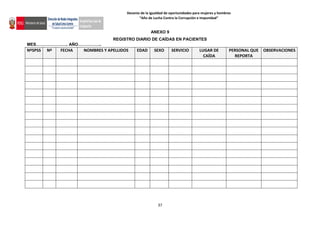 Decenio de la igualdad de oportunidades para mujeres y hombres
“Año de Lucha Contra la Corrupción e Impunidad”
37
ANEXO 9
REGISTRO DIARIO DE CAÍDAS EN PACIENTES
MES………………….. AÑO……………..
NºSPSS Nº FECHA NOMBRES Y APELLIDOS EDAD SEXO SERVICIO LUGAR DE
CAÍDA
PERSONAL QUE
REPORTA
OBSERVACIONES
 