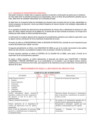 8.5.2.- ESQUEMAS DE PROCEDIMIENTOS OPERATIVOS.
Para poder componer a simple vista en esquema operativo se describe a continuación las partes que lo componen.
De inicio debe tener la actividad principal que se esquematizo, esto es el titulo del procedimiento operativo que se
trate. Debe tener las entidades relacionadas con la actividad principal.
Se debe tener en el esquema todas las actividades que requieren para el proceso del que se trate, asignándoles un
número progresivo de ejecución, mismo que deberá integrarse de manera reticular a las entidades responsables de
ejecutar la acción.
En un apartado se tendrán las observaciones del procedimiento de manera clara y delimitando los alcances en cada
paso. Por ultimo, deberá marcarse con la palabra fin, en donde este se haya concluido el proceso y en el lugar de la
entidad que debe realizar la ultima actividad del proceso.
A continuación se muestran algunos de los esquemas de procedimientos operativos que realiza la supervisión y que
de alguna manera contribuyen de forma importante al desarrollo de la obra.
El primero de ellos es el PROCEDIMIENTO PARA LA REVISION DE PROYECTOS, actividad de suma importancia pues
se parte del proyecto para realizar una obra.
El segundo procedimiento se refiere a los CONCURSOS DE OBRA ya que se ha venido mencionado la obra pública
dentro de este volumen, es procedente el explicar como se procede a tramitar los concursos.
El tercer esquema operativo se refiere al CONTROL DE LA CALIDAD EN LA OBRA, como parte y función de la
supervisión se da el procedimiento operativo.
El cuarto y último esquema, se refiere básicamente al desarrollo del trámite para CUANTIFICAR Y REVISAR
VOLUMENES Y PRECIOS UNITARIOS que no se contemplaron en el contrato o que de alguna manera sufrieron
modificaciones en el transcurso de la obra, este esquema es de importancia ya que se debe tener muy presente los
alcances de la obra.
PROCEDIMIENTO PARA LA REVISION DE PROYECTOS
GERENCIA DE SUPERVISIÓN
ACCIONES
Área
técnica
superv
isión
Dibujo
Observaciones
Recibe Proyecto ejecutivo
• Estudios
• Proyecto Ejecutivo
• Estructural
• Instalaciones
• Acabados
• Urbanismo
• Especificaciones
1 A través de la Gerencia de supervisión
Verifica antecedentes, planos, memoria
descriptiva, estudios de la obra, congruencia
del proyecto, el sitio de la obra y las
especificaciones.
2 2 Determina faltante del proyecto y lineamientos
para su adecuación y actualización, de acuerdo a
la obra y su sitio.
Adecua y actualiza los proyectos 3 De acuerdo a los lineamientos marcados por el
área de revisión y adecuación de proyectos.
Solicita aprobación de la dependencia,
verifica con supervisión el uso de planos
actualizados.
4 Recuperando y eliminando aquellos que sean
obsoletos t sustituyéndolos por los vigentes.
Envía el área de informática los proyectos
ejecutivos y modificados para su integración
al expediente básico.
5 fin Anotando y firmando los correctos y
actualizados.
 