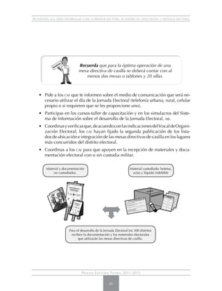 Actividades que debes desarrollar como supervisor electoral en materia de capacitación y asistencia electoral




                                Recuerda que para la óptima operación de una
                                mesa directiva de casilla se deberá contar con al
                                   menos dos mesas o tablones y 20 sillas.



    • 	 Pide a los cae que te informen sobre el medio de comunicación que será ne-
        cesario utilizar el día de la Jornada Electoral (telefonía urbana, rural, celular
        propio o si requieren que se les proporcione uno).
    • 	 Participas en los cursos-taller de capacitación y en los simulacros del Siste-
        ma de Información sobre el desarrollo de la Jornada Electoral, sije.
    • 	 Coordinas y verificas que, de acuerdo con las indicaciones del Vocal de Organi-
        zación Electoral, los cae hayan fijado la segunda publicación de los lista-
        dos de ubicación e integración de las mesas directivas de casilla en los lugares
        más concurridos del distrito electoral.
    • 	 Coordinas a los cae para que apoyen en la recepción de materiales y docu-
        mentación electoral con o sin custodia militar.

         Material y documentación                                    Material custodiado: boletas,
             no custodiados.                                          actas y líquido indeleble




                         Para el desarrollo de la Jornada Electoral los 300 distritos
                          reciben la documentación y los materiales electorales
                               que utilizarán las mesas directivas de casilla.




                                  Proceso Electoral Federal 2011-2012

                                                      85
 