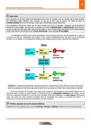 Manual práctico de Supervivencia en la Administración Electrónica
19
Idea clave
Si el remitente usa la clave pública del destinatario para cifrar el mensaje, una vez cifrado, sólo la clave privada
del destinatario podrá descifrar este mensaje, ya que es el único que la conoce. Por tanto se logra la
confidencialidad del envío del mensaje, nadie salvo el destinatario puede descifrarlo.
Si el propietario del par de claves usa su clave privada para cifrar el mensaje, cualquiera puede descifrarlo
utilizando su clave pública. En este caso se consigue por tanto la identificación y autenticación del remitente,
ya que se sabe que sólo pudo haber sido él quien utilizó su clave privada (salvo que alguien se la hubiese podido
robar). Esta idea es el fundamento de la firma electrónica a veces llamada firma digital.
La criptografía asimétrica tiene pocas desventajas. Entre los pocos que tiene, la más importante, si cabe, es
el esfuerzo de cálculos matemáticos que implica, lo que la hace considerablemente más lento que la criptografía
simétrica. Sin embargo, en las aplicaciones prácticas hay múltiples opciones para solucionar este problema.
Ilustración 6 – Ejemplo de cifrado asimétrico: Alice cifra un mensaje con su clave privada (“I will pay $500”) y lo envía a Bob. Bob puede
descifrarlo, ya que tiene la clave pública de Alice. Bob sabe además así con certeza que fue Alice quien envío este mensaje. Si Bob quisiera
enviar un mensaje secreto a Alice que sólo ella pueda leer podía usar su clave pública para cifrarlo y Alice su clave privada para descifrarlo.
En la comunicación de mensajes muy largos como puede ser, por ejemplo, la comunicación segura con un
sitio Web como un banco se suele emplear en combinación con la criptografía simétrica (más rápido). Se usa
primero un algoritmo asimétrico en una serie de mensajes cortos para establecer un canal seguro intercambiar
sobre ese canal una clave simétrica acordada entre el navegador del usuario y el servidor del banco, y a
continuación se cifran el resto de la comunicación esa clave simétrica.
Práctica: ejemplo de uso de claves simétricas
Instalación de los programas open source TrueCrypt, AxCrypt y KeePass. Practicar el uso de los programas.
 