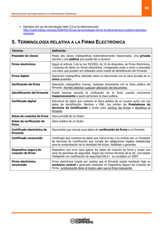 Manual práctico de Supervivencia en la Administración Electrónica
96
Ejemplos del uso de tecnologías Web 2.0 en la Administración:
http://eadminblog.net/post/2008/05/25/uso-de-tecnologias-20-en-la-administracion-publica-ejemplos-
cercanos
5. TERMINOLOGÍA RELATIVA A LA FIRMA ELECTRÓNICA
Término Definición
Poseedor de claves Posee dos claves criptográficas matemáticamente relacionadas. Una privada
secreta y una pública que puede dar a conocer.
Firma electrónica Según el artículo 3 de la Ley 59/2003, de 19 de diciembre, de Firma Electrónica,
“conjunto de datos en forma electrónica, consignados junto a otros o asociados
con ellos, que pueden ser utilizados como medio de identificación del firmante.”
Firma digital Operación criptográfica realizada sobre un documento con la clave privada de su
único poseedor.
Verificación de firma Operación criptográfica inversa, realizada únicamente con la clave pública del
firmante. Permite detectar cualquier alteración del documento.
Identificación del firmante Puede hacerse durante la verificación de la firma cuando conocemos
inequívocamente a quien pertenece la clave pública.
Certificado digital Estructura de datos que contiene la clave pública de un usuario junto con sus
datos de identificación. Nombre y DNI. Los emiten los Prestadores de
Servicios de Certificación y sirven para verificar las firmas e identificar al
firmante.
Datos de creación de firma Clave privada de un titular.
Datos de verificación de
firma
Clave pública de un titular.
Certificado electrónico de
firmante
Documento que vincula unos datos de verificación de firma a un firmante.
Certificado reconocido Certificado que contiene los datos que marca la ley y es emitido por un Prestador
de Servicios de Certificación que cumple las obligaciones legales establecidas
para la comprobación de la identidad del titular, fiabilidad y garantías.
Dispositivo seguro de
creación de firma
Dispositivo que sirve para aplicar los datos de creación de firma y posee una
serie de garantías de seguridad. Según las normas técnicas de la UE, una tarjeta
inteligente con certificación de seguridad EAL4+ se considera un DSCF.
Firma electrónica
reconocida
Firma electrónica creada por medios que el firmante puede mantener bajo su
exclusivo control y generada mediante un Dispositivo Seguro de Creación de
Firma. Jurídicamente tiene el mismo valor que la firma manuscrita.
 