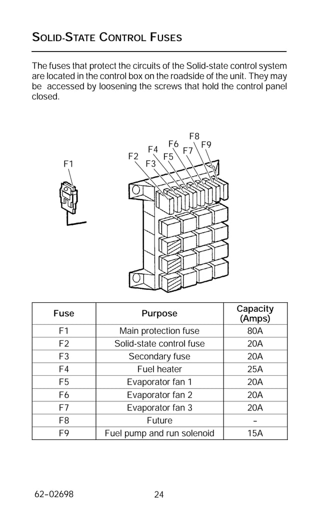 Manual supra carrier PDF
