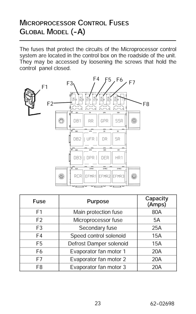 Manual supra carrier PDF