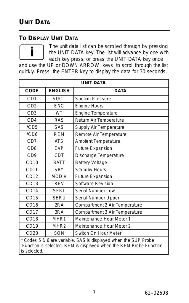 Manual supra carrier