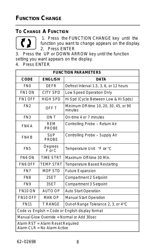 Manual supra carrier