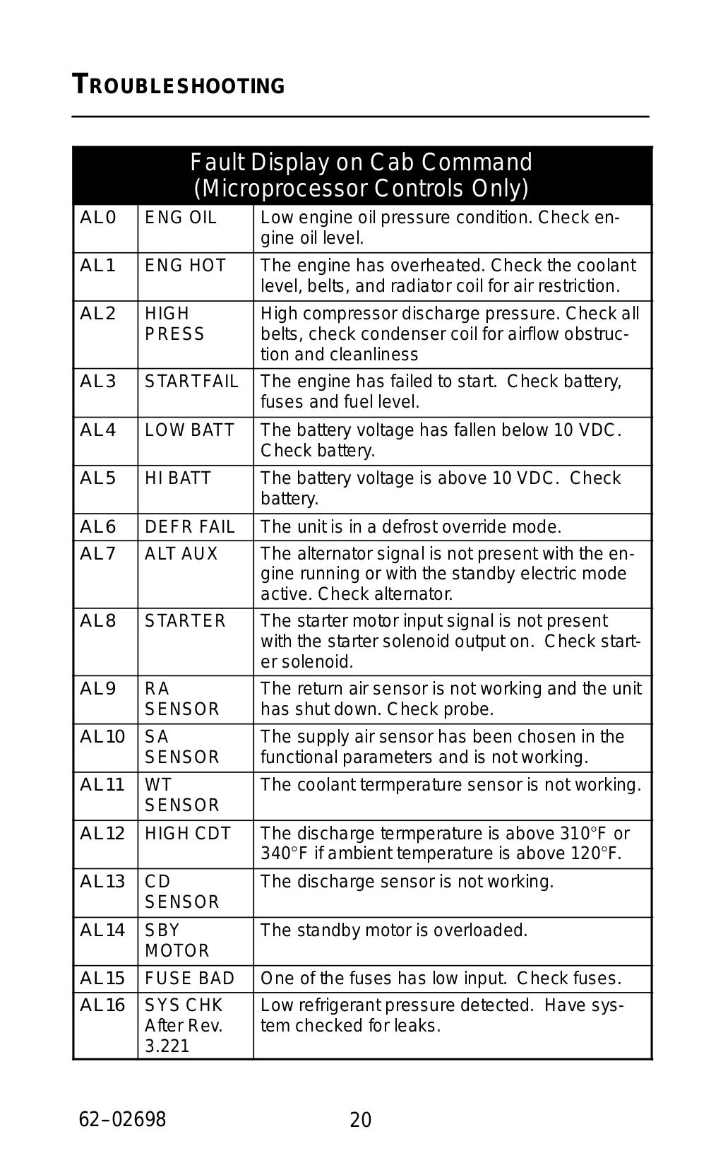 Manual supra carrier