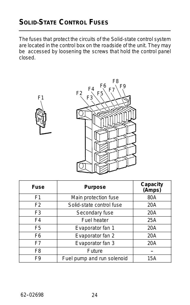 Manual supra carrier