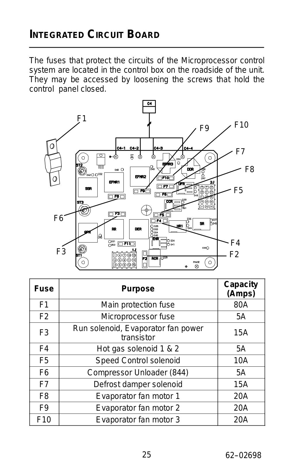 Manual supra carrier