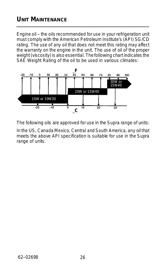 Manual supra carrier