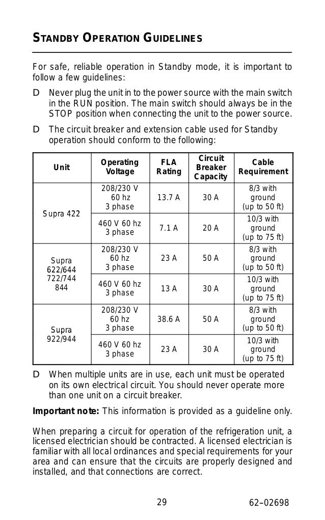 Manual supra carrier