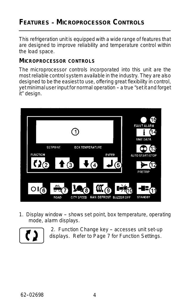 Manual supra carrier
