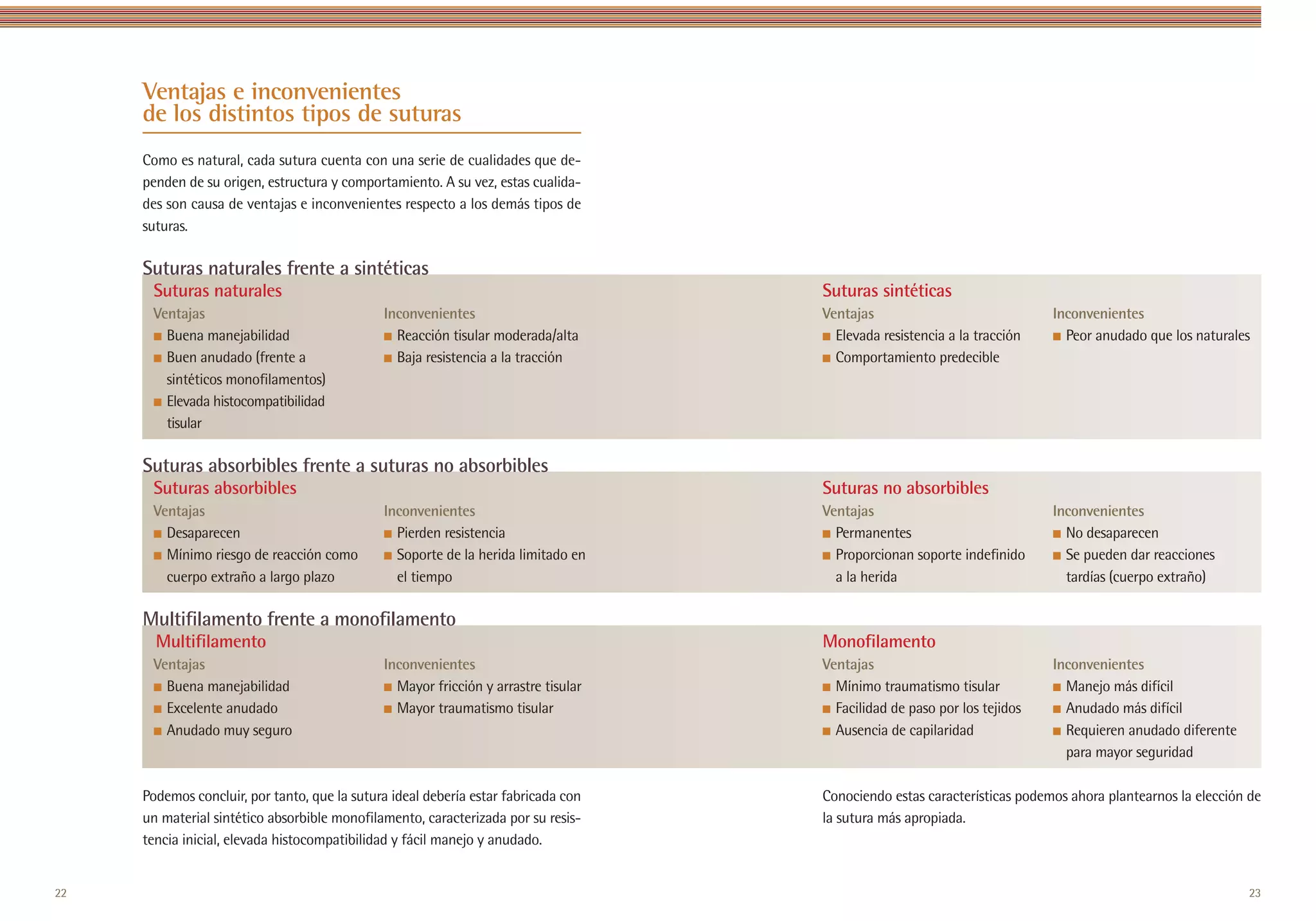 Ventajas e inconvenientes
     de los distintos tipos de suturas
     Como es natural, cada sutura cuenta con una serie de cualidades que de-
     penden de su origen, estructura y comportamiento. A su vez, estas cualida-
     des son causa de ventajas e inconvenientes respecto a los demás tipos de
     suturas.

     Suturas naturales frente a sintéticas
      Suturas naturales                                                                         Suturas sintéticas
      Ventajas                                Inconvenientes                                    Ventajas                              Inconvenientes
      ■ Buena manejabilidad                   ■ Reacción tisular moderada/alta                  ■ Elevada resistencia a la tracción   ■ Peor anudado que los naturales
      ■ Buen anudado (frente a                ■ Baja resistencia a la tracción                  ■ Comportamiento predecible

        sintéticos monofilamentos)
      ■ Elevada histocompatibilidad

        tisular

     Suturas absorbibles frente a suturas no absorbibles
      Suturas absorbibles                                                                       Suturas no absorbibles
      Ventajas                                Inconvenientes                                    Ventajas                              Inconvenientes
      ■ Desaparecen                           ■ Pierden resistencia                             ■ Permanentes                         ■ No desaparecen
      ■ Mínimo riesgo de reacción como        ■ Soporte de la herida limitado en                ■ Proporcionan soporte indefinido     ■ Se pueden dar reacciones

        cuerpo extraño a largo plazo            el tiempo                                         a la herida                           tardías (cuerpo extraño)

     Multifilamento frente a monofilamento
       Multifilamento                                                                           Monofilamento
      Ventajas                                Inconvenientes                                    Ventajas                              Inconvenientes
      ■ Buena manejabilidad                   ■ Mayor fricción y arrastre tisular               ■ Mínimo traumatismo tisular          ■ Manejo más difícil
      ■ Excelente anudado                     ■ Mayor traumatismo tisular                       ■ Facilidad de paso por los tejidos   ■ Anudado más difícil

      ■ Anudado muy seguro                                                                      ■ Ausencia de capilaridad             ■ Requieren anudado diferente

                                                                                                                                        para mayor seguridad

     Podemos concluir, por tanto, que la sutura ideal debería estar fabricada con               Conociendo estas características podemos ahora plantearnos la elección de
     un material sintético absorbible monofilamento, caracterizada por su resis-                la sutura más apropiada.
     tencia inicial, elevada histocompatibilidad y fácil manejo y anudado.


22                                             Inicio                               Anterior
                                                                                     Anterior               Siguiente                                                 23
 