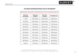 Turbo T-40
ООО «ХАРВИ РУС» 105118, ш. Энтузиастов д. 34, БЦ "Стримлайн Плаза", офис В-1-2
www.harvey-rus.ru Тел. 7 (800) 500-27-83, 7 (495) 120-17-42 email: support@harvey-rus.ru
1919
ТАБЛИЦА РЕКОМЕНДУЕМЫХ ЧАСТОТ ВРАЩЕНИЯ
Примечание: запускайте токарный станок только на низкой скорости!
Диаметр
заготовки
Черновое
точение
Чистовое
точение
Шлифование
＜ 50 мм 1600 об/мин 3500 об/мин 4300 об/мин
50-100 мм 800 об/мин 1600 об/мин 2500 об/мин
100-150 мм 500 об/мин 1100 об/мин 1700 об/мин
150-200 мм 400 об/мин 800 об/мин 1250 об/мин
200-250 мм 300 об/мин 700 об/мин 1000 об/мин
250-300 мм 250 об/мин 550 об/мин 900 об/мин
300-400 мм 200 об/мин 450 об/мин 680 об/мин
400-500 мм 150 об/мин 350 об/мин 550 об/мин
500-600 мм 100 об/мин 280 об/мин 400 об/мин
≥600 мм 80 об/мин 200 об/мин 300 об/мин
 