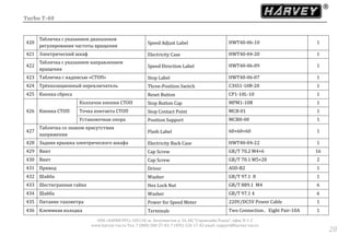 Turbo T-40
ООО «ХАРВИ РУС» 105118, ш. Энтузиастов д. 34, БЦ "Стримлайн Плаза", офис В-1-2
www.harvey-rus.ru Тел. 7 (800) 500-27-83, 7 (495) 120-17-42 email: support@harvey-rus.ru
2828
420
Табличка с указанием диапазонов
регулирования частоты вращения
Speed Adjust Label HWT40-06-10 1
421 Электрическии шкаф Electricity Case HWT40-04-20 1
422
Табличка с указанием направлением
вращения
Speed Direction Label HWT40-06-09 1
423 Табличка с надписью «СТОП» Stop Label HWT40-06-07 1
424 Трёхпозиционный переключатель Three-Position Switch C3SS1-10B-20 1
425 Кнопка сброса Reset Button CP1-10L-10 1
426 Кнопка СТОП
Колпачок кнопки СТОП Stop Button Cap MPM1-10R 1
Точка контакта СТОП Stop Contact Point MCB-01 1
Установочная опора Position Support MCBH-00 1
427
Табличка со знаком присутствия
напряжения
Flash Label 60×60×60 1
428 Задняя крышка электрического шкафа Electricity Back Case HWT40-04-22 1
429 Винт Cap Screw GB/T 70.2 M4×6 16
430 Винт Cap Screw GB/T 70.1 M5×20 2
431 Привод Driver ASD-B2 1
432 Шайба Washer GB/T 97.1 8 1
433 Шестигранная гайка Hex Lock Nut GB/T 889.1 M4 6
434 Шайба Washer GB/T 97.1 4 6
435 Питание тахометра Power for Speed Meter 220V/DC5V Power Cable 1
436 Клеммная колодка Terminals Two Connection、Eight Pair-10A 1
 