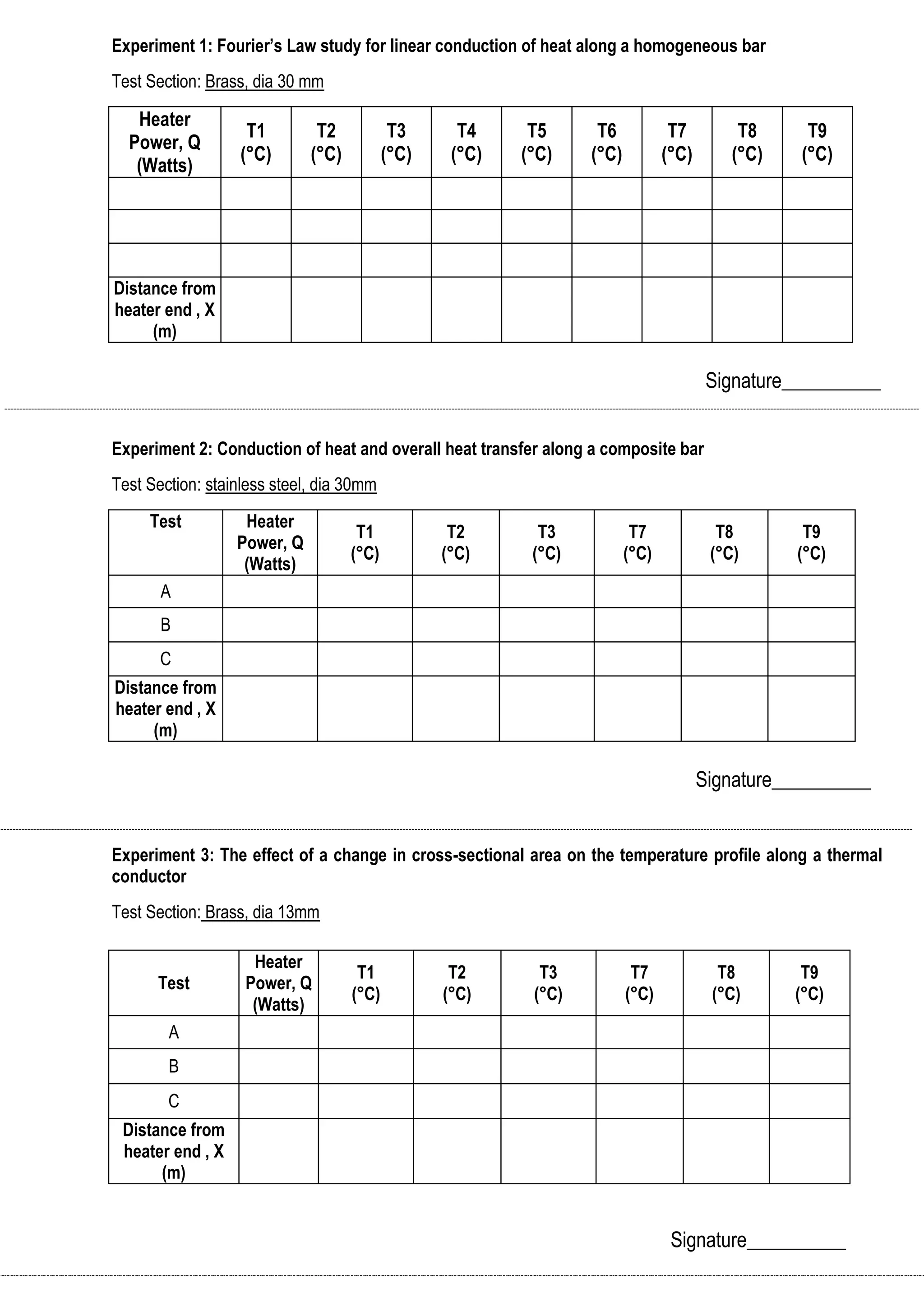 Experiment 1: Fourier’s Law study for linear conduction of heat along a homogeneous bar 
Test Section: Brass, dia 30 mm 
Signature__________ 
Experiment 2: Conduction of heat and overall heat transfer along a composite bar 
Test Section: stainless steel, dia 30mm 
Signature__________ 
Experiment 3: The effect of a change in cross-sectional area on the temperature profile along a thermal 
conductor 
Test Section: Brass, dia 13mm 
Signature__________ 
Heater 
Power, Q 
(Watts) 
T1 
(°C) 
T2 
(°C) 
T3 
(°C) 
T4 
(°C) 
T5 
(°C) 
T6 
(°C) 
T7 
(°C) 
T8 
(°C) 
T9 
(°C) 
Distance from 
heater end , X 
(m) 
Test Heater 
Power, Q 
(Watts) 
T1 
(°C) 
T2 
(°C) 
T3 
(°C) 
T7 
(°C) 
T8 
(°C) 
T9 
(°C) 
A 
B 
C 
Distance from 
heater end , X 
(m) 
Test 
Heater 
Power, Q 
(Watts) 
T1 
(°C) 
T2 
(°C) 
T3 
(°C) 
T7 
(°C) 
T8 
(°C) 
T9 
(°C) 
A 
B 
C 
Distance from 
heater end , X 
(m) 
 