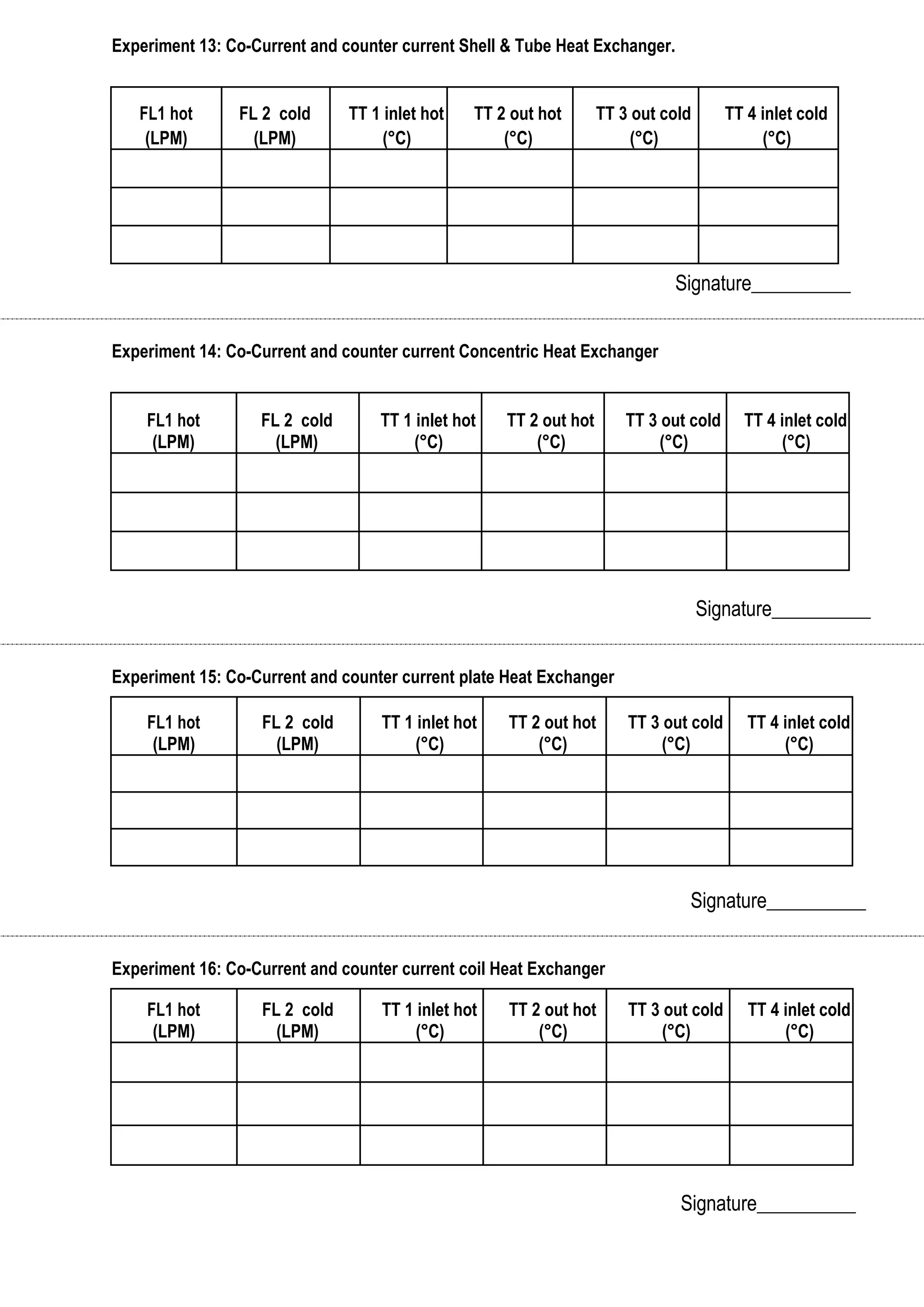 Experiment 13: Co-Current and counter current Shell & Tube Heat Exchanger. 
FL1 hot FL 2 cold TT 1 inlet hot TT 2 out hot TT 3 out cold TT 4 inlet cold 
(LPM) (LPM) (°C) (°C) (°C) (°C) 
Signature__________ 
Experiment 14: Co-Current and counter current Concentric Heat Exchanger 
FL1 hot FL 2 cold TT 1 inlet hot TT 2 out hot TT 3 out cold TT 4 inlet cold 
(LPM) (LPM) (°C) (°C) (°C) (°C) 
Signature__________ 
Experiment 15: Co-Current and counter current plate Heat Exchanger 
FL1 hot FL 2 cold TT 1 inlet hot TT 2 out hot TT 3 out cold TT 4 inlet cold 
(LPM) (LPM) (°C) (°C) (°C) (°C) 
Signature__________ 
Experiment 16: Co-Current and counter current coil Heat Exchanger 
FL1 hot FL 2 cold TT 1 inlet hot TT 2 out hot TT 3 out cold TT 4 inlet cold 
(LPM) (LPM) (°C) (°C) (°C) (°C) 
Signature__________ 
