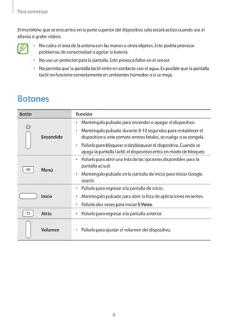 Para comenzar
8
El micrófono que se encuentra en la parte superior del dispositivo solo estará activo cuando use el
altavoz o grabe vídeos.
• 	No cubra el área de la antena con las manos u otros objetos. Esto podría provocar
problemas de conectividad o agotar la batería.
• 	No use un protector para la pantalla. Esto provoca fallos en el sensor.
• 	No permita que la pantalla táctil entre en contacto con el agua. Es posible que la pantalla
táctil no funcione correctamente en ambientes húmedos o si se moja.
Botones
Botón Función
Encendido
• 	Manténgalo pulsado para encender o apagar el dispositivo.
• 	Manténgalo pulsado durante 8-10 segundos para restablecer el
dispositivo si este comete errores fatales, se cuelga o se congela.
• 	Púlselo para bloquear o desbloquear el dispositivo. Cuando se
apaga la pantalla táctil, el dispositivo entra en modo de bloqueo.
Menú
• 	Púlselo para abrir una lista de las opciones disponibles para la
pantalla actual.
• 	Manténgalo pulsado en la pantalla de inicio para iniciar Google
search.
Inicio
• 	Púlselo para regresar a la pantalla de inicio.
• 	Manténgalo pulsado para abrir la lista de aplicaciones recientes.
• 	Púlselo dos veces para iniciar SVoice.
Atrás • 	Púlselo para regresar a la pantalla anterior.
Volumen • 	Púlselo para ajustar el volumen del dispositivo.
 