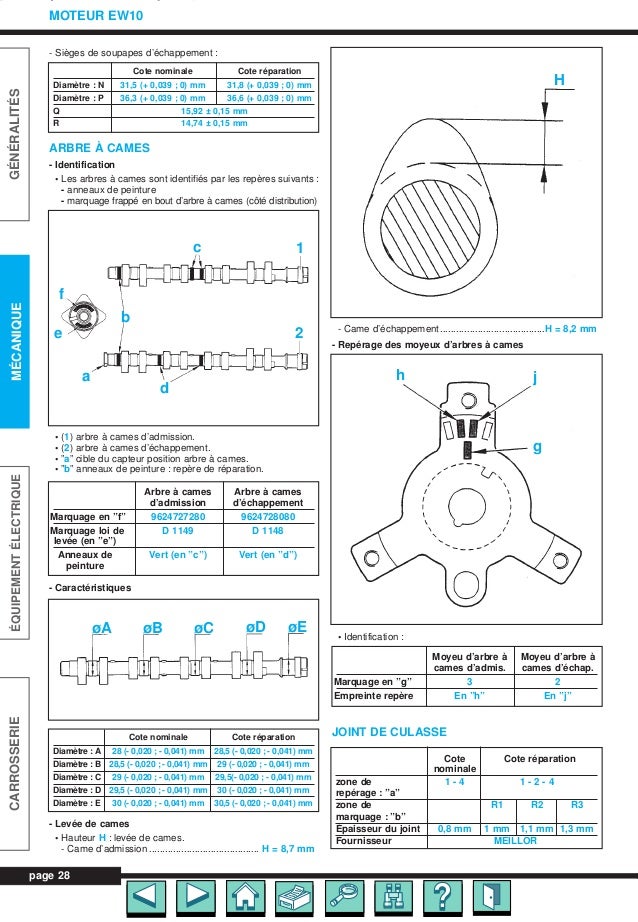 1//6 Pieds Rehauts de Connecteurs et Tête de Bague Intérieure Pièces de