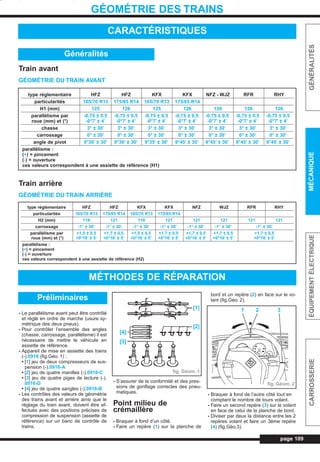 page 109
GÉNÉRALITÉSMÉCANIQUEÉQUIPEMENTÉLECTRIQUECARROSSERIE
GÉOMÉTRIE DES TRAINS
Train avant
GÉOMÉTRIE DU TRAIN AVANT
Train arrière
GÉOMÉTRIE DU TRAIN ARRIÈRE
type réglementaire HFZ HFZ KFX KFX NFZ - WJZ RFR RHY
particularités 165/70 R13 175/65 R14 165/70 R13 175/65 R14
H1 (mm) 125 126 125 126 126 126 126
parallélisme par -0,75 ± 0,5 -0,75 ± 0,5 -0,75 ± 0,5 -0,75 ± 0,5 -0,75 ± 0,5 -0,75 ± 0,5 -0,75 ± 0,5
roue (mm) et (°) -0°7’ ± 4’ -0°7’ ± 4’ -0°7’ ± 4’ -0°7’ ± 4’ -0°7’ ± 4’ -0°7’ ± 4’ -0°7’ ± 4’
chasse 3° ± 30’ 3° ± 30’ 3° ± 30’ 3° ± 30’ 3° ± 30’ 3° ± 30’ 3° ± 30’
carrossage 0° ± 30’ 0° ± 30’ 0° ± 30’ 0° ± 30’ 0° ± 30’ 0° ± 30’ 0° ± 30’
angle de pivot 9°30’ ± 30’ 9°30’ ± 30’ 9°35’ ± 30’ 9°45’ ± 30’ 9°45’ ± 30’ 9°45’ ± 30’ 9°45’ ± 30’
parallélisme :
(+) = pincement
(-) = ouverture
ces valeurs correspondent à une assiette de référence (H1)
type réglementaire HFZ HFZ KFX KFX NFZ WJZ RFR RHY
particularités 165/70 R13 175/65 R14 165/70 R13 175/65 R14
H2 (mm) 118 121 118 121 121 121 121 121
carrossage -1° ± 30’ -1° ± 30’ -1° ± 30’ -1° ± 30’ -1° ± 30’ -1° ± 30’ -1° ± 30’
parallélisme par +1,5 ± 0,5 +1,7 ± 0,5 +1,5 ± 0,5 +1,7 ± 0,5 +1,7 ± 0,5 +1,7 ± 0,5 +1,7 ± 0,5
roue (mm) et (°) +0°16’ ± 5’ +0°16’ ± 5’ +0°16’ ± 5’ +0°16’ ± 5’ +0°16’ ± 5’ +0°16’ ± 5’ +0°16’ ± 5’
parallélisme :
(+) = pincement
(-) = ouverture
ces valeurs correspondent à une assiette de référence (H2)
MÉTHODES DE RÉPARATION
- Le parallélisme avant peut être contrôlé
et réglé en ordre de marche (usure sy-
métrique des deux pneus).
- Pour contrôler l’ensemble des angles
(chasse, carrossage, parallélisme) il est
nécessaire de mettre le véhicule en
assiette de référence.
- Appareil de mise en assiette des trains
(-).0916 (fig.Géo. 1) :
• [1] jeu de deux compresseurs de sus-
pension (-).0916-A
• [2] jeu de quatre manilles (-).0916-C
• [3] jeu de quatre piges de lecture (-).
0916-D
• [4] jeu de quatre sangles (-).0916-B
- Les contrôles des valeurs de géométrie
des trains avant et arrière ainsi que le
réglage du train avant, doivent être ef-
fectués avec des positions précises de
compression de suspension (assiette de
référence) sur un banc de contrôle de
trains.
- S’assurer de la conformité et des pres-
sions de gonflage correctes des pneu-
matiques.
Point milieu de
crémaillère
- Braquer à fond d’un côté.
- Faire un repère (1) sur la planche de
bord et un repère (2) en face sur le vo-
lant (fig.Géo. 2).
- Braquer à fond de l’autre côté tout en
comptant le nombre de tours volant.
- Faire un second repère (3) sur le volant
en face de celui de la planche de bord.
- Diviser par deux la distance entre les 2
repères volant et faire un 3ème repère
(4) (fig.Géo.3).
Préliminaires
CARACTÉRISTIQUES
Généralités
fig. Géom. 1
fig. Géom. 2
[1]
[2]
[3]
[4]
1 2 3
L_08Géom.qxd 25/08/99 17:34 Page 109 (1,1)
 