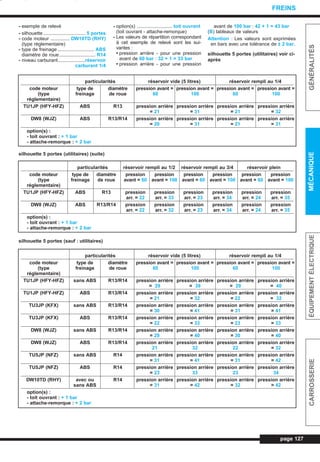 - exemple de relevé
- silhouette ............................... 5 portes
- code moteur .............. DW10TD (RHY)
(type réglementaire)
- type de freinage ........................... ABS
diamètre de roue........................... R14
- niveau carburant....................réservoir
carburant 1/4
- option(s) .......................... toit ouvrant
(toit ouvrant - attache-remorque)
- Les valeurs de répartition correspondant
à cet exemple de relevé sont les sui-
vantes :
• pression arrière - pour une pression
avant de 60 bar : 32 + 1 = 33 bar
• pression arrière - pour une pression
avant de 100 bar : 42 + 1 = 43 bar
(B) tableaux de valeurs
Attention : Les valeurs sont exprimées
en bars avec une tolérance de ± 2 bar.
silhouette 5 portes (utilitaires) voir ci-
après
page 127
GÉNÉRALITÉSMÉCANIQUEÉQUIPEMENTÉLECTRIQUECARROSSERIE
FREINS
particularités réservoir vide (5 litres) réservoir rempli au 1/4
code moteur type de diamètre pression avant = pression avant = pression avant = pression avant =
(type freinage de roue 60 100 60 100
réglementaire)
TU1JP (HFY-HFZ) ABS R13 pression arrière pression arrière pression arrière pression arrière
= 21 = 31 = 21 = 32
DW8 (WJZ) ABS R13/R14 pression arrière pression arrière pression arrière pression arrière
= 20 = 31 = 21 = 31
option(s) :
- toit ouvrant : + 1 bar
- attache-remorque : + 2 bar
particularités réservoir rempli au 1/2 réservoir rempli au 3/4 réservoir plein
code moteur type de diamètre pression pression pression pression pression pression
(type freinage de roue avant = 60 avant = 100 avant = 60 avant = 100 avant = 60 avant = 100
réglementaire)
TU1JP (HFY-HFZ) ABS R13 pression pression pression pression pression pression
arr. = 22 arr. = 33 arr. = 23 arr. = 34 arr. = 24 arr. = 35
DW8 (WJZ) ABS R13/R14 pression pression pression pression pression pression
arr. = 22 arr. = 32 arr. = 23 arr. = 34 arr. = 24 arr. = 35
option(s) :
- toit ouvrant : + 1 bar
- attache-remorque : + 2 bar
silhouette 5 portes (utilitaires) (suite)
silhouette 5 portes (sauf : utilitaires)
particularités réservoir vide (5 litres) réservoir rempli au 1/4
code moteur type de diamètre pression avant = pression avant = pression avant = pression avant =
(type freinage de roue 60 100 60 100
réglementaire)
TU1JP (HFY-HFZ) sans ABS R13/R14 pression arrière pression arrière pression arrière pression arrière
= 29 = 39 = 29 = 40
TU1JP (HFY-HFZ) ABS R13/R14 pression arrière pression arrière pression arrière pression arrière
= 21 = 32 = 22 = 32
TU3JP (KFX) sans ABS R13/R14 pression arrière pression arrière pression arrière pression arrière
= 30 = 41 = 31 = 41
TU3JP (KFX) ABS R13/R14 pression arrière pression arrière pression arrière pression arrière
= 22 = 33 = 23 = 33
DW8 (WJZ) sans ABS R13/R14 pression arrière pression arrière pression arrière pression arrière
= 29 = 40 = 30 = 40
DW8 (WJZ) ABS R13/R14 pression arrière pression arrière pression arrière pression arrière
21 32 22 = 32
TU5JP (NFZ) sans ABS R14 pression arrière pression arrière pression arrière pression arrière
= 31 = 41 = 31 = 42
TU5JP (NFZ) ABS R14 pression arrière pression arrière pression arrière pression arrière
= 23 33 23 34
DW10TD (RHY) avec ou R14 pression arrière pression arrière pression arrière pression arrière
sans ABS = 31 = 42 = 32 = 42
option(s) :
- toit ouvrant : + 1 bar
- attache-remorque : + 2 bar
L_10Freins.qxd 25/08/99 17:39 Page 127 (1,1)
 