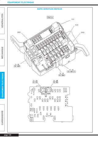 page 134
GÉNÉRALITÉSMÉCANIQUEÉQUIPEMENTÉLECTRIQUECARROSSERIE
ÉQUIPEMENT ÉLECTRIQUE
BOÎTE SERVITUDE MOTEUR
L_CD11.QXD 30/08/99 10:33 Page 134 (1,1)
 