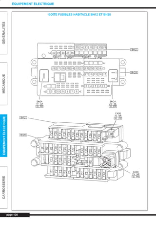 page 136
GÉNÉRALITÉSMÉCANIQUEÉQUIPEMENTÉLECTRIQUECARROSSERIE
ÉQUIPEMENT ÉLECTRIQUE
BOÎTE FUSIBLES HABITACLE BH12 ET BH28
L_CD11.QXD 30/08/99 10:33 Page 136 (1,1)
 
