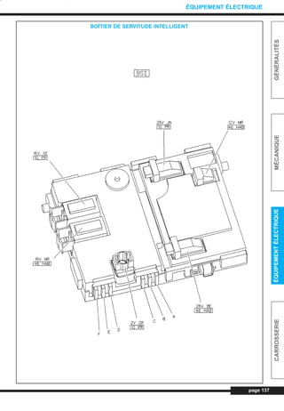 page 137
GÉNÉRALITÉSMÉCANIQUEÉQUIPEMENTÉLECTRIQUECARROSSERIE
ÉQUIPEMENT ÉLECTRIQUE
BOÎTIER DE SERVITUDE INTELLIGENT
L_CD11.QXD 30/08/99 10:33 Page 137 (1,1)
 