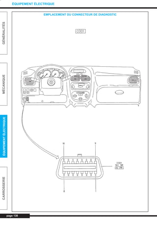 page 138
GÉNÉRALITÉSMÉCANIQUEÉQUIPEMENTÉLECTRIQUECARROSSERIE
ÉQUIPEMENT ÉLECTRIQUE
EMPLACEMENT DU CONNECTEUR DE DIAGNOSTIC
L_CD11.QXD 30/08/99 10:33 Page 138 (1,1)
 