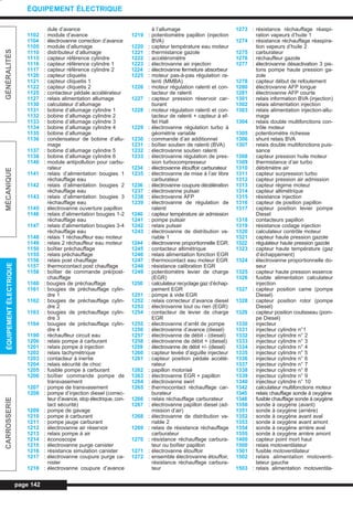 page 142
GÉNÉRALITÉSMÉCANIQUEÉQUIPEMENTÉLECTRIQUECARROSSERIE
ÉQUIPEMENT ÉLECTRIQUE
dule d’avance
1102 : module d’avance
1104 : électrovanne correction d’avance
1105 : module d’allumage
1110 : distributeur d’allumage
1115 : capteur référence cylindre
1116 : capteur référence cylindre 1
1117 : capteur référence cylindre 2
1120 : capteur cliquetis
1121 : capteur cliquetis 1
1122 : capteur cliquetis 2
1125 : contacteur pédale accélérateur
1127 : relais alimentation allumage
1130 : calculateur d’allumage
1131 : bobine d’allumage cylindre 1
1132 : bobine d’allumage cylindre 2
1133 : bobine d’allumage cylindre 3
1134 : bobine d’allumage cylindre 4
1135 : bobine d’allumage
1136 : condensateur de bobine d’allu-
mage
1137 : bobine d’allumage cylindre 5
1138 : bobine d’allumage cylindre 6
1140 : module antipollution pour carbu-
rateur
1141 : relais d’alimentation bougies 1
réchauffage eau
1142 : relais d’alimentation bougies 2
réchauffage eau
1143 : relais d’alimentation bougies 3
réchauffage eau
1145 : électrovanne ouverture papillon
1146 : relais d’alimentation bougies 1-2
réchauffage eau
1147 : relais d’alimentation bougies 3-4
réchauffage eau
1148 : relais 1 réchauffeur eau moteur
1149 : relais 2 réchauffeur eau moteur
1150 : boîtier préchauffage
1155 : relais préchauffage
1156 : relais post chauffage
1157 : thermocontact post chauffage
1158 : boîtier de commande pré/post-
chauffage
1160 : bougies de préchauffage
1161 : bougies de préchauffage cylin-
dre 1
1162 : bougies de préchauffage cylin-
dre 2
1163 : bougies de préchauffage cylin-
dre 3
1164 : bougies de préchauffage cylin-
dre 4
1190 : réchauffeur circuit eau
1200 : relais pompe à carburant
1201 : relais pompe à injection
1202 : relais tachymétrique
1203 : contacteur à inertie
1204 : relais sécurité de choc
1205 : fusible pompe à carburant
1206 : boîtier commande pompe de
transvasement
1207 : pompe de transvasement
1208 : pompe d’injection diesel (correc-
teur d’avance, stop électrique, con-
tact sécurité)
1209 : pompe de gavage
1210 : pompe à carburant
1211 : pompe jauge carburant
1212 : électrovanne air réservoir
1213 : relais pompe à air
1214 : éconoscope
1215 : électrovanne purge canister
1216 : résistance simulation canister
1217 : électrovanne coupure purge ca-
nister
1218 : électrovanne coupure d’avance
à l’allumage
1219 : potentiomètre papillon (injection
BVA)
1220 : capteur température eau moteur
1221 : thermistance gazole
1222 : accéléromètre
1223 : électrovanne air injection
1224 : électrovanne fermeture absorbeur
1225 : moteur pas-à-pas régulation ra-
lenti (MMBA)
1226 : moteur régulation ralenti et con-
tacteur de ralenti
1227 : capteur pression réservoir car-
burant
1228 : moteur régulation ralenti et con-
tacteur de ralenti + capteur à ef-
fet Hall
1229 : électrovanne régulation turbo à
géométrie variable
1230 : commande d’air additionnel
1231 : boîtier soutien de ralenti (BVA)
1232 : électrovanne soutien ralenti
1233 : électrovanne régulation de pres-
sion turbocompresseur
1234 : électrovanne étouffoir carburateur
1235 : électrovanne de mise à l’air libre
carburateur
1236 : électrovanne coupure décélération
1237 : électrovanne pulsair
1238 : électrovanne AFP
1239 : électrovanne de régulation de
ralenti
1240 : capteur température air admission
1241 : pompe pulsair
1242 : relais pulsair
1243 : électrovanne de distribution va-
riable 1
1244 : électrovanne proportionnelle EGR
1245 : contacteur altimétrique
1246 : relais alimentation fonction EGR
1247 : thermocontact eau moteur EGR
1248 : résistance calibration EGR
1249 : potentiomètre levier de charge
(EGR)
1250 : calculateur recyclage gaz d’échap-
pement EGR
1251 : pompe à vide EGR
1252 : relais correcteur d’avance diesel
1253 : électrovanne tout ou rien (EGR)
1254 : contacteur de levier de charge
EGR
1255 : électrovanne d’arrêt de pompe
1256 : électrovanne d’avance (diesel)
1257 : électrovanne de débit - (diesel)
1258 : électrovanne de débit + (diesel)
1259 : électrovanne de débit +/- (diesel)
1260 : capteur levée d’aiguille injecteur
1261 : capteur position pédale accélé-
rateur
1262 : papillon motorisé
1263 : électrovanne EGR + papillon
1264 : électrovanne swirl
1265 : thermocontact réchauffage car-
burateur
1266 : relais réchauffage carburateur
1267 : électrovanne papillon diesel (ad-
mission d’air)
1268 : électrovanne de distribution va-
riable 2
1269 : relais de résistance réchauffage
carburateur
1270 : résistance réchauffage carbura-
teur ou boîtier papillon
1271 : électrovanne étouffoir
1272 : ensemble électrovanne étouffoir,
résistance réchauffage carbura-
teur
1273 : résistance réchauffage réaspi-
ration vapeurs d’huile 1
1274 : résistance réchauffage réaspira-
tion vapeurs d’huile 2
1275 : carburateur
1276 : réchauffeur gazole
1277 : électrovanne désactivation 3 pis-
tons pompe haute pression ga-
zole
1278 : capteur début de refoulement
1280 : électrovanne AFP longue
1281 : électrovanne AFP courte
1301 : relais information BVA (injection)
1302 : relais alimentation injection
1303 : relais alimentation injection-allu-
mage
1304 : relais double multifonctions con-
trôle moteur
1305 : potentiomètre richesse
1306 : shunt relais BVA
1307 : relais double multifonctions puis-
sance
1308 : capteur pression huile moteur
1309 : thermistance d’air turbo
1310 : débitmètre air
1311 : capteur surpression turbo
1312 : capteur pression air admission
1313 : capteur régime moteur
1314 : capteur altimétrique
1315 : résistance injection
1316 : capteur de position papillon
1317 : capteur position levier pompe
Diesel
1318 : contacteurs papillon
1319 : résistance codage injection
1320 : calculateur contrôle moteur
1321 : capteur haute pression gazole
1322 : régulateur haute pression gazole
1323 : capteur haute température (gaz
d’échappement)
1324 : électrovanne proportionnelle do-
seur
1325 : capteur haute pression essence
1326 : fusible alimentation calculateur
injection
1327 : capteur position came (pompe
Diesel)
1328 : capteur position rotor (pompe
Diesel)
1329 : capteur position coulisseau (pom-
pe Diesel)
1330 : injecteur
1331 : injecteur cylindre n°1
1332 : injecteur cylindre n° 2
1333 : injecteur cylindre n° 3
1334 : injecteur cylindre n° 4
1335 : injecteur cylindre n° 5
1336 : injecteur cylindre n° 6
1337 : injecteur cylindre n° 7
1338 : injecteur cylindre n° 8
1339 : injecteur cylindre n° 9
1340 : injecteur cylindre n° 10
1342 : calculateur multifonctions moteur
1345 : relais chauffage sonde à oxygène
1348 : fusible chauffage sonde à oxygène
1350 : sonde à oxygène (avant)
1351 : sonde à oxygène (arrière)
1352 : sonde à oxygène avant aval
1353 : sonde à oxygène avant amont
1354 : sonde à oxygène arrière aval
1355 : sonde à oxygène arrière amont
1400 : capteur point mort haut
1500 : relais motoventilateur
1501 : fusible motoventilateur
1502 : relais alimentation motoventi-
lateur gauche
1503 : relais alimentation motoventila-
L_CD11.QXD 30/08/99 10:33 Page 142 (1,1)
 