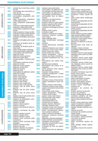 page 144
GÉNÉRALITÉSMÉCANIQUEÉQUIPEMENTÉLECTRIQUECARROSSERIE
ÉQUIPEMENT ÉLECTRIQUE
2657 : centrale feux rondo (feux arrière
de toit)
2658 : commutateur feux rondo (feux ar-
rière de toit)
2659 : commutateur feux orange
2660 : commutateur projecteurs anti-
brouillard
2662 : relais d’interdiction projecteurs
antibrouillard (avant)
2665 : relais projecteurs antibrouillard
avant
2670 : projecteur antibrouillard gauche
2675 : projecteur antibrouillard droit
2680 : commutateur projecteurs longue
portée
2685 : relais projecteurs longue portée
2690 : projecteur longue portée gauche
2695 : projecteur longue portée droit
3000 : contacteur de feuillure porte avant
gauche
3001 : contacteur de feuillure porte avant
droite
3002 : contacteur de feuillure porte ar-
rière gauche
3003 : contacteur de feuillure porte ar-
rière droite
3004 : boîtier temporisateur éclairage
3005 : relais temporisateur plafonniers
3006 : commutateur des plafonniers
3010 : plafonnier avant
3012 : plafonnier (avant gauche)
3013 : plafonnier (avant droit)
3015 : console pavillon + fonctions inté-
grées
3019 : commutateur plafonnier arrière
3020 : plafonnier arrière
3022 : plafonnier arrière gauche
3023 : plafonnier arrière droit
3024 : plafonnier gauche
3025 : plafonnier droit
3029 : commutateur de plafonnier central
3030 : plafonnier central
3031 : lecteur avant droit
3032 : lecteur avant gauche
3033 : lecteur arrière droit
3034 : lecteur arrière gauche
3035 : éclaireur cave à pied
3036 : éclaireur cave à pied droit
3037 : éclaireur cave à pied gauche
3040 : éclaireur bas de porte avant
gauche
3042 : éclaireur bas de porte arrière
gauche
3045 : éclaireur bas de porte avant
droit
3047 : éclaireur bas de porte arrière droit
3050 : rhéostat éclairage
3051 : éclaireur de climatisation (com-
mande chauffage)
3052 : éclaireur console
3053 : éclaireur allume-cigares
3054 : éclaireur cendrier
3055 : éclaireur commande de volet au-
toradio
3056 : éclaireur commande de volet
cendrier
3057 : éclaireur aérateur gauche
3058 : éclaireur aérateur droit
3059 : éclaireur aérateur central
3060 : éclaireur miroir courtoisie (côté
conducteur)
3061 : éclaireur miroir courtoisie (côté
passager)
3062 : éclaireur cendrier arrière
3065 : éclaireur de carte
3070 : éclaireur sélecteur de vitesses
3075 : éclaireur contacteur antivol
3080 : éclaireur pare-soleil police
3085 : commutateur de plafonnier cen-
tral passager (lumière blanche)
3086 : commutateur de plafonnier cen-
tral passager (lumière bleue)
3087 : commutateur feux de station-
nement
3088 : relais feux de stationnement
3100 : contacteur de coffre
3105 : éclaireur coffre (ou volet arrière)
3106 : éclaireur gauche coffre arrière
3107 : éclaireur droit coffre arrière
3110 : contacteur d’éclairage de boîte à
gants
3115 : éclaireur boîte à gants
3120 : contacteur capot
3121 : éclaireur compartiment moteur
3122 : contacteur éclaireur comparti-
ment moteur
3125 : relais éclairage coffre
3126 : relais temporisateur éclairage
coffre
0004 : combiné
4000 : module électronique centralisé
combiné
4005 : capteur température eau moteur
4010 : contacteur niveau d’eau moteur
4015 : boîtier niveau eau moteur
4020 : thermocontact eau moteur
4025 : capteur température - thermo-
contact eau moteur (indicateur)
4026 : indicateur température eau mo-
teur
4030 : thermistance eau moteur (indi-
cateur)
4035 : thermocontact préalerte
4040 : thermistance eau moteur et ré-
frigération
4050 : sonde présence d’eau (décan-
teur carburant)
4060 : indicateur charge batterie
4100 : indicateur température + niveau
huile moteur
4101 : indicateur température huile mo-
teur
4102 : indicateur niveau d’huile moteur
4103 : capteur température (huile mo-
teur)
4104 : capteur pression huile moteur
4105 : indicateur pression huile moteur
4106 : capteur de pression/manocontact
huile moteur
4110 : manocontact huile moteur
4111 : capteur température + thermo-
contact d’huile moteur
4120 : capteur niveau huile moteur
4130 : thermocontact huile moteur
4200 : contacteur de starter
4205 : manocontact filtre à air
4210 : compte-tours (si séparé)
4240 : capteur pression admission
4241 : indicateur pression turbo
4300 : contacteur niveau mini carburant
4310 : indicateur niveau de carburant
4311 : boîtier amortissement électro-
nique pompe à carburant
4315 : jauge à carburant (émetteur)
4320 : contacteur présence bouchon
réservoir
4330 : débitmètre carburant (ordinateur)
4335 : boîtier interface consommation
4340 : calculateur consommation
4341 : indicateur consommation instan-
tanée de carburant
4400 : contacteur de frein de station-
nement
4401 : diode témoin frein de stationne-
ment
4402 : diode bruiteur marche arrière
4405 : vacuo-contact contrôle de la dé-
pression d’assistance de freinage
4410 : contacteur niveau liquide de
frein
4420 : relais voyant alerte antiblocage
de roues
4430 : contact usure plaquettes de frein
avant gauche
4431 : contact usure plaquettes de frein
avant droit
4432 : contact usure plaquettes de frein
arrière gauche
4433 : contact usure plaquettes de frein
arrière droit
4440 : boîtier détection lampes grillées
4445 : relais lampes grillées (voyant)
4450 : relais témoin frein (Australie)
4500 : contacteur niveau liquide correc-
tion hauteur d’assiette
4605 : afficheur de sélection ou de pro-
gramme
4610 : thermocontact huile boîte de
vitesses
4630 : indicateur vitesse véhicule
4635 : convertisseur électronique chrono-
tachygraphe
4700 : contacteur serrure avant gauche
(détection porte ouvert) (si diffé-
rent 3000)
4701 : contacteur serrure avant droite
(détection porte ouvert) (si diffé-
rent 3001)
4702 : contacteur serrure arrière gau-
che (détection porte ouvert) (si
différent 3002)
4703 : contacteur serrure arrière droite
(détection porte ouvert) (si diffé-
rent 3003)
4704 : contacteur fermeture capot (dé-
tection capot ouvert)
4705 : contacteur serrure coffre (détec-
tion coffre ouvert)
4710 : relais d’avertisseur lumineux
4715 : bruiteur de porte ouverte
4716 : bruiteur oubli position parking
4720 : bruiteur d’oubli d’éclairage
4725 : bruiteur d’oubli d’éclairage +
présence clé
4730 : contacteur de ceinture de
sécurité
4735 : bruiteur ceinture de sécurité
4740 : bruiteur de survitesse
4750 : bruiteur antiblocage de roues
4760 : contacteur présence clé dans
antivol (commande bruiteur)
4765 : relais bruiteur présence clé dans
antivol
4790 : bruiteur moteur électrique oublié
4800 : capteur température catalyseur
4805 : boîtier température catalyseur
4900 : vignette indicateur détecteur ano-
malies
4905 : matrice de points
4990 : contacteur de contrôle ouverture
trappe charge
0005 : commutateur essuyage
5000 : commutateur essuie-vitre/lave-
vitre avant (si séparé)
5001 : capteur de pluie
5002 : relais commande capteur de
pluie
5003 : relais pilotage vitesse capteur
de pluie
5004 : calculateur essuie-vitre automa-
tique
L_CD11.QXD 30/08/99 10:33 Page 144 (1,1)
 