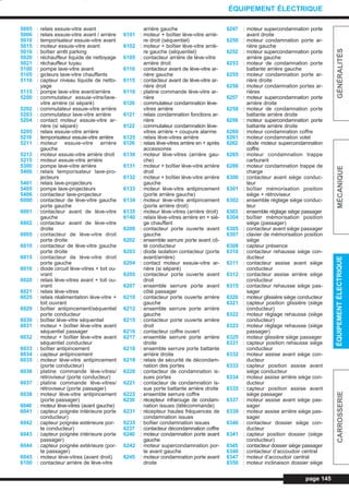page 145
GÉNÉRALITÉSMÉCANIQUEÉQUIPEMENTÉLECTRIQUECARROSSERIE
ÉQUIPEMENT ÉLECTRIQUE
5005 : relais essuie-vitre avant
5006 : relais essuie-vitre avant / arrière
5010 : temporisateur essuie-vitre avant
5015 : moteur essuie-vitre avant
5016 : boîtier arrêt parking
5020 : réchauffeur liquide de nettoyage
5021 : réchauffeur tuyau
5100 : pompe lave-vitre avant
5105 : gicleurs lave-vitre chauffants
5110 : capteur niveau liquide de netto-
yage
5115 : pompe lave-vitre avant/arrière
5200 : commutateur essuie-vitre/lave-
vitre arrière (si séparé)
5202 : commutateur essuie-vitre arrière
5203 : commutateur lave-vitre arrière
5204 : contact moteur essuie-vitre ar-
rière (si séparé)
5205 : relais essuie-vitre arrière
5210 : temporisateur essuie-vitre arrière
5211 : moteur essuie-vitre arrière
gauche
5212 : moteur essuie-vitre arrière droit
5215 : moteur essuie-vitre arrière
5300 : pompe lave-vitre arrière
5400 : relais temporisateur lave-pro-
jecteurs
5401 : relais lave-projecteurs
5405 : pompe lave-projecteurs
5406 : contacteur lave-projecteur
6000 : contacteur de lève-vitre gauche
porte gauche
6001 : contacteur avant de lève-vitre
gauche
6002 : contacteur avant de lève-vitre
droite
6005 : contacteur de lève-vitre droit
porte droite
6010 : contacteur de lève-vitre gauche
porte droite
6015 : contacteur de lève-vitre droit
porte gauche
6016 : diode circuit lève-vitres + toit ou-
vrant
6020 : relais lève-vitres avant + toit ou-
vrant
6021 : relais lève-vitres
6025 : relais réalimentation lève-vitre +
toit ouvrant
6029 : boîtier antipincement/séquentiel
porte conducteur
6030 : boîtier lève-vitre séquentiel
6031 : moteur + boîtier lève-vitre avant
séquentiel passager
6032 : moteur + boîtier lève-vitre avant
séquentiel conducteur
6033 : boîtier antipincement
6034 : capteur antipincement
6035 : moteur lève-vitre antipincement
(porte conducteur)
6036 : platine commande lève-vitres/
rétroviseur (porte conducteur)
6037 : platine commande lève-vitres/
rétroviseur (porte passager)
6038 : moteur lève-vitre antipincement
(porte passager)
6040 : moteur lève-vitres (avant gauche)
6041 : capteur poignée intérieure porte
conducteur)
6042 : capteur poignée extérieure por-
te conducteur)
6043 : capteur poignée intérieure porte
passager)
6044 : capteur poignée extérieure (por-
te passager)
6045 : moteur lève-vitres (avant droit)
6100 : contacteur arrière de lève-vitre
arrière gauche
6101 : moteur + boîtier lève-vitre arriè-
re droit (séquentiel)
6102 : moteur + boîtier lève-vitre arriè-
re gauche (séquentiel)
6105 : contacteur arrière de lève-vitre
arrière droit
6110 : contacteur avant de lève-vitre ar-
rière gauche
6115 : contacteur avant de lève-vitre ar-
rière droit
6116 : platine commande lève-vitre ar-
rière
6120 : commutateur condamnation lève-
vitres arrière
6121 : relais condamnation fonctions ar-
rière
6122 : commutateur condamnation lève-
vitres arrière + coupure alarme
6125 : relais lève-vitres arrière
6126 : relais lève-vitres arrière en + après
accessoires
6130 : moteur lève-vitres (arrière gau-
che)
6131 : moteur + boîtier lève-vitre arrière
droit
6132 : moteur + boîtier lève-vitre arrière
gauche
6133 : moteur lève-vitre antipincement
(porte arrière gauche)
6134 : moteur lève-vitre antipincement
(porte arrière droit)
6135 : moteur lève-vitres (arrière droit)
6140 : relais lève-vitres arrière en + siè-
ge chauffant
6200 : contacteur porte ouverte avant
gauche
6202 : ensemble serrure porte avant cô-
té conducteur
6203 : diode isolation contacteur (porte
avant/arrière)
6204 : contact moteur essuie-vitre ar-
rière (si séparé)
6205 : contacteur porte ouverte avant
droit
6207 : ensemble serrure porte avant
côté passager
6210 : contacteur porte ouverte arrière
gauche
6212 : ensemble serrure porte arrière
gauche
6215 : contacteur porte ouverte arrière
droit
6216 : contacteur coffre ouvert
6217 : ensemble serrure porte arrière
droite
6218 : ensemble serrure porte battante
arrière droite
6219 : relais de sécurité de décondam-
nation des portes
6220 : contacteur de condamnation is-
sues portes
6221 : contacteur de condamnation is-
sue porte battante arrière droite
6222 : ensemble serrure coffre
6230 : récepteur infrarouge de condam-
nation issues (télécommande)
6231 : récepteur hautes fréquences de
condamnation issues
6235 : boîtier condamnation issues
6237 : contacteur décondamnation coffre
6240 : moteur condamnation porte avant
gauche
6242 : moteur supercondamnation por-
te avant gauche
6245 : moteur condamnation porte avant
droite
6247 : moteur supercondamnation porte
avant droite
6250 : moteur condamnation porte ar-
rière gauche
6252 : moteur supercondamnation porte
arrière gauche
6253 : moteur de condamnation porte
battante arrière gauche
6255 : moteur condamnation porte ar-
rière droite
6256 : moteur condamnation portes ar-
rières
6257 : moteur supercondamnation porte
arrière droite
6258 : moteur de condamnation porte
battante arrière droite
6259 : moteur supercondamnation porte
battante arrière droite
6260 : moteur condamnation coffre
6261 : moteur condamnation volet
6262 : diode moteur supercondamnation
coffre
6265 : moteur condamnation trappe
carburant
6266 : moteur condamnation trappe de
charge
6300 : contacteur avant siège conduc-
teur
6301 : boîtier mémorisation position
siège + rétroviseur
6302 : ensemble réglage siège conduc-
teur
6303 : ensemble réglage siège passager
6304 : boîtier mémorisation position
siège (passager)
6305 : contacteur avant siège passager
6307 : clavier de mémorisation position
siège
6308 : capteur présence
6310 : contacteur rehausse siège con-
ducteur
6311 : contacteur assise avant siège
conducteur
6312 : contacteur assise arrière siège
conducteur
6315 : contacteur rehausse siège pas-
sager
6320 : moteur glissière siège conducteur
6321 : capteur position glissière (siège
conducteur)
6322 : moteur réglage rehausse (siège
conducteur)
6323 : moteur réglage rehausse (siège
passager)
6325 : moteur glissière siège passager
6331 : capteur position rehausse siège
conducteur
6332 : moteur assise avant siège con-
ducteur
6333 : capteur position assise avant
siège conducteur
6334 : moteur assise arrière siège con-
ducteur
6335 : capteur position assise avant
siège passager
6337 : moteur assise avant siège pas-
sager
6339 : moteur assise arrière siège pas-
sager
6340 : contacteur dossier siège con-
ducteur
6341 : capteur position dossier (siège
conducteur)
6345 : contacteur dossier siège passager
6346 : contacteur d’accoudoir central
6347 : moteur d’accoudoir central
6350 : moteur inclinaison dossier siège
L_CD11.QXD 30/08/99 10:33 Page 145 (1,1)
 