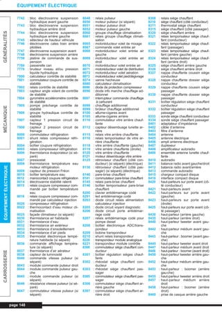 7742 : bloc électrovanne suspension
hydraulique avant gauche
7743 : bloc électrovanne suspension
hydraulique arrière droit
7744 : bloc électrovanne suspension
hydraulique arrière gauche
7745 : sélecteur de hauteur véhicule
7746 : électrovanne cales train arrière
pilotées
7747 : électrovanne suspension avant
7748 : électrovanne suspension arrière
7750 : platine de commande de sus-
pension
7760 : passerelle can
7770 : bruiteur niveau et/ou pression
liquide hydraulique
7800 : calculateur contrôle de stabilité
7801 : commutateur coupure contrôle de
stabilité
7802 : relais contrôle de stabilité
7803 : capteur angle volant de contrôle
de stabilité
7804 : gyromètre accéléromètre contrôle
de stabilité
7805 : pompe précharge contrôle de
stabilité
7806 : groupe hydraulique contrôle de
stabilité
7807 : capteur 1 pression circuit de
freinage
7808 : capteur 2 pression circuit de
freinage
8000 : commutateur réfrigération
8001 : shunt relais compresseur réfri-
gération
8004 : boîtier coupure réfrigération
8005 : relais compresseur réfrigération
8006 : thermistance évaporateur (si sé-
paré)
8007 : pressostat
8008 : thermistance température eau
moteur réfrigération
8009 : capteur de pression Fréon
8010 : boîtier température eau
8012 : manocontact coupure réfrigération
8014 : électrovanne stabilité ralenti
8015 : relais coupure compresseur com-
mandé par boîtier température
eau
8016 : relais coupure compresseur com-
mandé par calculateur injection
8020 : compresseur réfrigération
8022 : thermocontact d’eau moteur cli-
matisation
8025 : façade climatiseur (si séparé)
8030 : thermistance air habitacle
8031 : thermistance d’eau
8032 : thermistance air extérieur
8033 : thermistance d’ensoleillement
8034 : thermistance d’air pieds
8035 : thermostat électronique tempé-
rature habitacle (si séparé)
8036 : commande affichage tempéra-
ture (si séparé)
8037 : thermistance d’air aérateur
8038 : capteur de luminosité
8040 : commande vitesse pulseur (si
séparé)
8043 : module commande pulseur droit
8044 : module commande pulseur gau-
che
8045 : module commande pulseur (si
séparé)
8046 : résistance vitesse pulseur (si sé-
paré)
8047 : commutateur vitesse pulseur (si
séparé)
8048 : relais pulseur
8050 : moteur pulseur (si séparé)
8051 : moteur pulseur droit
8052 : moteur pulseur gauche
8060 : groupe chauffage climatisation
8061 : relais groupe chauffage climati-
sation
8065 : motoréducteur volet de mixage
8067 : commande volet entrée air
8068 : motoréducteur volet entrée air
gauche
8069 : motoréducteur volet entrée air
droit
8070 : motoréducteur volet entrée air
8071 : motoréducteur volet de distribution
8072 : motoréducteur volet aération
8073 : motoréducteur volet pied/dégivrage
8074 : vanne hacheuse
8080 : calculateur climatisation
8090 : diode de protection compresseur
8096 : diode info marche chauffage ad-
ditionnel
8097 : interrupteur commande chauffage
à carburant
8098 : chauffage additionnel
8099 : brûleur chauffage additionnel
8100 : allume-cigares avant
8105 : allume-cigares arrière
8110 : commutateur vitre arrière chauf-
fante
8112 : capteur désembuage lunette ar-
rière
8115 : relais vitre arrière chauffante
8116 : relais temporisateur de vitre ar-
rière chauffante
8118 : vitre arrière chauffante (gauche)
8119 : vitre arrière chauffante (droite)
8120 : vitre arrière chauffante
8121 : moteur désembuage vitre arrière
8125 : rétroviseur chauffant (côté con-
ducteur) (si séparé) (électrique)
8130 : rétroviseur chauffant (côté pas-
sager) (si séparé) (électrique)
8140 : pare-brise chauffant
8141 : commutateur pare-brise chauffant
8145 : relais pare-brise chauffant
8146 : boîtier temporisateur pare-brise
chauffant
8200 : clavier antidémarrage codé
8201 : led antidémarrage codé
8203 : diode circuit relais alimentation
calculateur injection
8205 : diode circuit voyant diagnostic
8206 : diode circuit porte antidémar-
rage codé
8207 : relais antidémarrage codé pour
pompe diesel
8208 : boîtier électronique ADC/trans-
pondeur
8209 : bobine transpondeur
8210 : shunt relais transpondeur
8220 : transpondeur module analogique
8221 : transpondeur module contrôle
8300 : commutateur siège chauffant con-
ducteur
8301 : boîtier régulation sièges chauf-
fants
8302 : rhéostat siège chauffant con-
ducteur
8303 : rhéostat siège chauffant pas-
sager
8305 : commutateur siège chauffant pas-
sager
8306 : commutateur siège chauffant ar-
rière gauche
8307 : commutateur siège chauffant ar-
rière droit
8308 : relais siège chauffant
8310 : siège chauffant (côté conducteur)
8311 : thermostat siège chauffant
8315 : siège chauffant (côté passager)
8320 : siège chauffant arrière
8321 : relais temporisateur siège chauf-
fant (conducteur)
8322 : relais temporisateur siège chauf-
fant (passager)
8323 : relais temporisateur siège chauf-
fant (arrière gauche)
8324 : relais temporisateur siège chauf-
fant (arrière droit)
8325 : siège chauffant arrière gauche
8326 : siège chauffant arrière droit
8327 : nappe chauffante coussin siège
conducteur
8328 : nappe chauffante dossier siège
conducteur
8329 : nappe chauffante coussin siège
passager
8330 : nappe chauffante dossier siège
passager
8331 : boîtier régulation siège chauffant
conducteur
8332 : boîtier régulation siège chauffant
passager
8333 : sonde siège chauffant conducteur
8334 : sonde siège chauffant passager
8401 : adaptateur d’impédance
8402 : câble d’antenne
8403 : filtre d’antenne
8404 : antenne
8405 : antenne électrique
8406 : ampli antenne électrique
8407 : duplexeur
8408 : amplificateur autoradio
8409 : ensemble antenne lunette chauf-
fante
8410 : autoradio
8411 : balance radio avant gauche/droit
8412 : balance radio avant/arrière
8413 : commande autoradio
8415 : chargeur compact disque
8416 : interface compact disque
8420 : haut-parleurs sur porte avant (cô-
té conducteur)
8421 : haut-parleurs avant
8422 : haut-parleurs sur porte avant
(gauche)
8423 : haut-parleurs sur porte avant
(droite)
8425 : haut-parleurs sur porte avant (cô-
té passager)
8430 : haut-parleur (arrière gauche)
8435 : haut-parleur (arrière droit)
8440 : haut-parleur tweeter avant gau-
che
8442 : haut-parleur médium avant gau-
che
8443 : haut-parleur : boomer (avant gau-
che)
8445 : haut-parleur tweeter avant droit
8447 : haut-parleur médium avant droit
8448 : haut-parleur : boomer (avant droit)
8450 : haut-parleur tweeter arrière gau-
che
8452 : haut-parleur médium arrière gau-
che
8453 : haut-parleur : boomer (arrière
gau-che)
8455 : haut-parleur tweeter arrière droit
8457 : haut-parleur médium arrière
droit
8458 : haut-parleur : boomer (arrière
droit)
8460 : prise de casque arrière gauche
page 148
GÉNÉRALITÉSMÉCANIQUEÉQUIPEMENTÉLECTRIQUECARROSSERIE
ÉQUIPEMENT ÉLECTRIQUE
L_CD11.QXD 30/08/99 10:33 Page 148 (1,1)
 