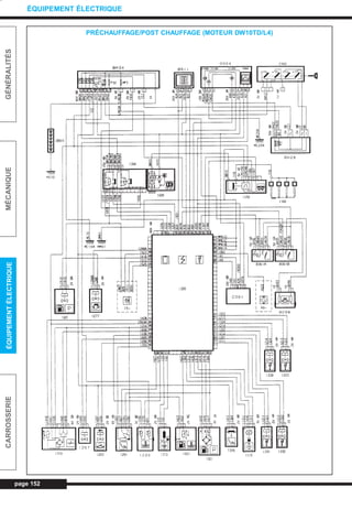page 152
GÉNÉRALITÉSMÉCANIQUEÉQUIPEMENTÉLECTRIQUECARROSSERIE
ÉQUIPEMENT ÉLECTRIQUE
PRÉCHAUFFAGE/POST CHAUFFAGE (MOTEUR DW10TD/L4)
L_CD11.QXD 30/08/99 10:33 Page 152 (1,1)
 