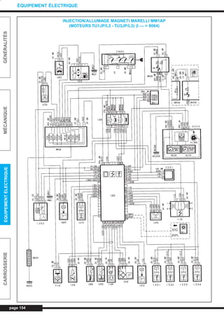 page 154
GÉNÉRALITÉSMÉCANIQUEÉQUIPEMENTÉLECTRIQUECARROSSERIE
ÉQUIPEMENT ÉLECTRIQUE
INJECTION/ALLUMAGE MAGNETI MARELLI MM1AP
(MOTEURS TU1JP/L3 - TU3JP/L3) (I — > 8064)
L_CD11.QXD 30/08/99 10:33 Page 154 (1,1)
 
