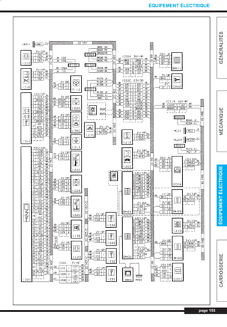 page 155
GÉNÉRALITÉSMÉCANIQUEÉQUIPEMENTÉLECTRIQUECARROSSERIE
ÉQUIPEMENT ÉLECTRIQUE
L_CD11.QXD 30/08/99 10:33 Page 155 (1,1)
 