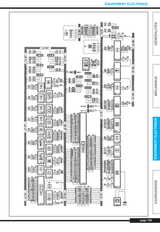 page 159
GÉNÉRALITÉSMÉCANIQUEÉQUIPEMENTÉLECTRIQUECARROSSERIE
ÉQUIPEMENT ÉLECTRIQUE
L_CD11.QXD 30/08/99 10:34 Page 159 (1,1)
 