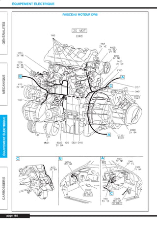 page 160
GÉNÉRALITÉSMÉCANIQUEÉQUIPEMENTÉLECTRIQUECARROSSERIE
ÉQUIPEMENT ÉLECTRIQUE
FAISCEAU MOTEUR DW8
B A
C
A
C
C
AB
L_CD11.QXD 30/08/99 10:34 Page 160 (1,1)
 