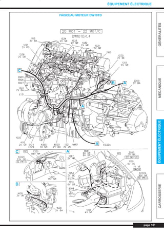page 161
GÉNÉRALITÉSMÉCANIQUEÉQUIPEMENTÉLECTRIQUECARROSSERIE
ÉQUIPEMENT ÉLECTRIQUE
FAISCEAU MOTEUR DW10TD
C
B A
A
A
C A
B
L_CD11.QXD 30/08/99 10:34 Page 161 (1,1)
 