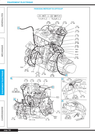 page 162
GÉNÉRALITÉSMÉCANIQUEÉQUIPEMENTÉLECTRIQUECARROSSERIE
ÉQUIPEMENT ÉLECTRIQUE
FAISCEAU MOTEUR TU1JP/TU3JP
C
A
B
A
C
C
A
L_CD11.QXD 30/08/99 10:34 Page 162 (1,1)
 