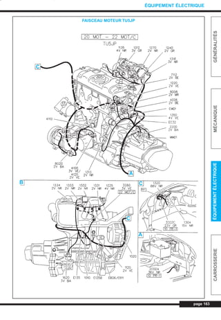 page 163
GÉNÉRALITÉSMÉCANIQUEÉQUIPEMENTÉLECTRIQUECARROSSERIE
ÉQUIPEMENT ÉLECTRIQUE
FAISCEAU MOTEUR TU5JP
C
A
B
C
A
C
L_CD11.QXD 30/08/99 10:34 Page 163 (1,1)
 