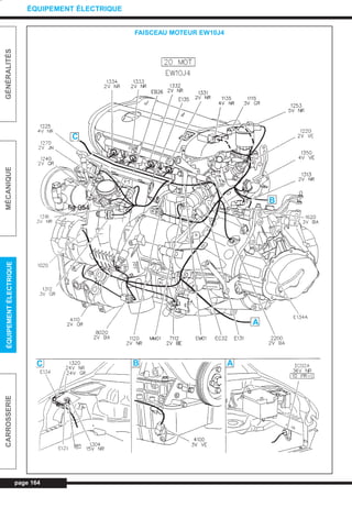 page 164
GÉNÉRALITÉSMÉCANIQUEÉQUIPEMENTÉLECTRIQUECARROSSERIE
ÉQUIPEMENT ÉLECTRIQUE
fig 054
FAISCEAU MOTEUR EW10J4
C
B
A
C B A
L_CD11.QXD 30/08/99 10:34 Page 164 (1,1)
 