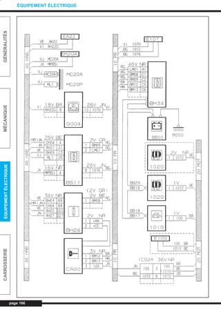 page 166
GÉNÉRALITÉSMÉCANIQUEÉQUIPEMENTÉLECTRIQUECARROSSERIE
ÉQUIPEMENT ÉLECTRIQUE
L_CD11.QXD 30/08/99 10:34 Page 166 (1,1)
 