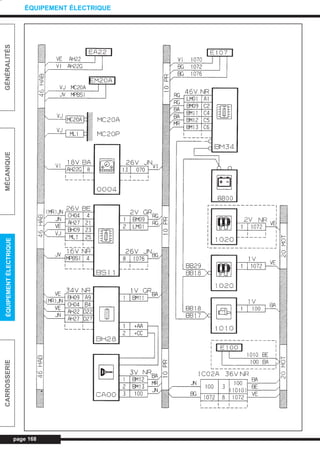 page 168
GÉNÉRALITÉSMÉCANIQUEÉQUIPEMENTÉLECTRIQUECARROSSERIE
ÉQUIPEMENT ÉLECTRIQUE
L_CD11.QXD 30/08/99 10:34 Page 168 (1,1)
 